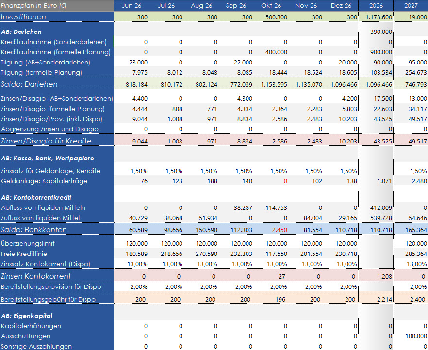 Finanzplan Finanzplan